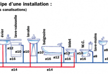Plomberie – Débit Sections Pression – Les bases Plomberie debit sections pression les bases