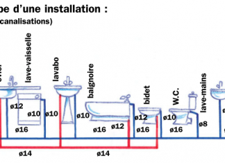 Plomberie – Débit Sections Pression – Les bases Plomberie debit sections pression les bases