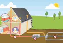 Traitement des eaux – assainissement non collectif Assainissement non collectif