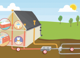 Traitement des eaux – assainissement non collectif Assainissement non collectif