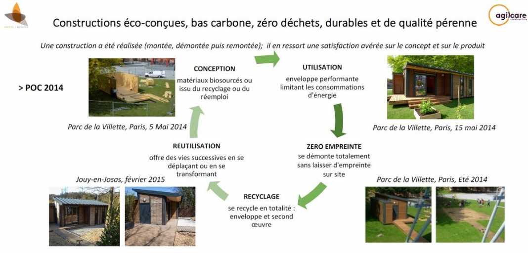 La Maison qui déménage, éco-responsable et montable en 10 jours