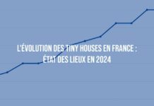 L’évolution des Tiny Houses en France : État des Lieux en 2024 L'évolution des Tiny Houses en France : État des Lieux en 2024