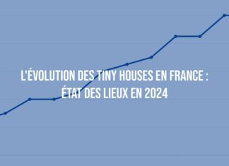 L’évolution des Tiny Houses en France : État des Lieux en 2024 L'évolution des Tiny Houses en France : État des Lieux en 2024