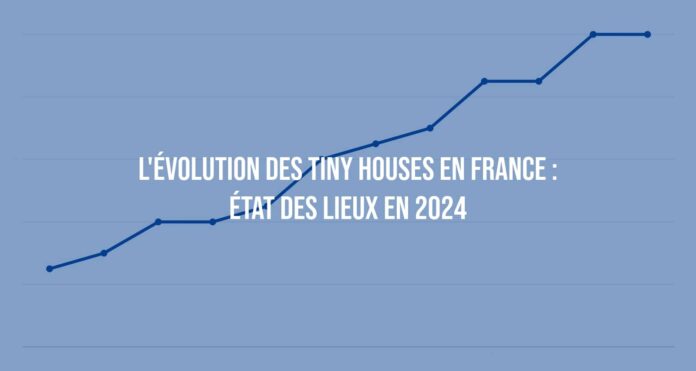 L'évolution des Tiny Houses en France : État des Lieux en 2024