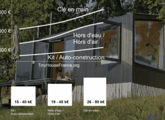 Tiny House prix 2025 Tiny House prix 2025