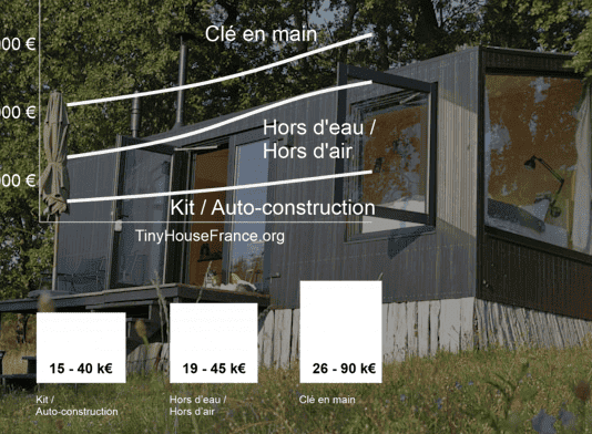 Tiny House prix 2025 Tiny House prix 2025