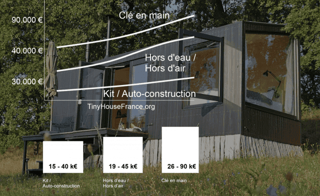 Tiny House prix 2025
